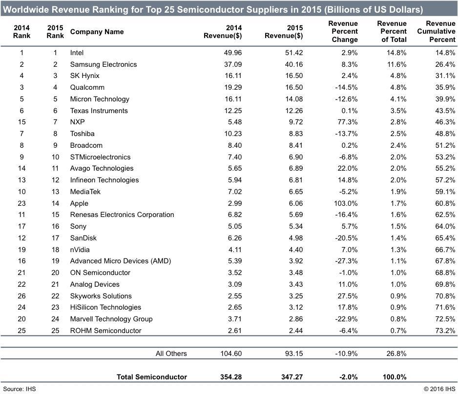 How Business Schools Rank By Specialization