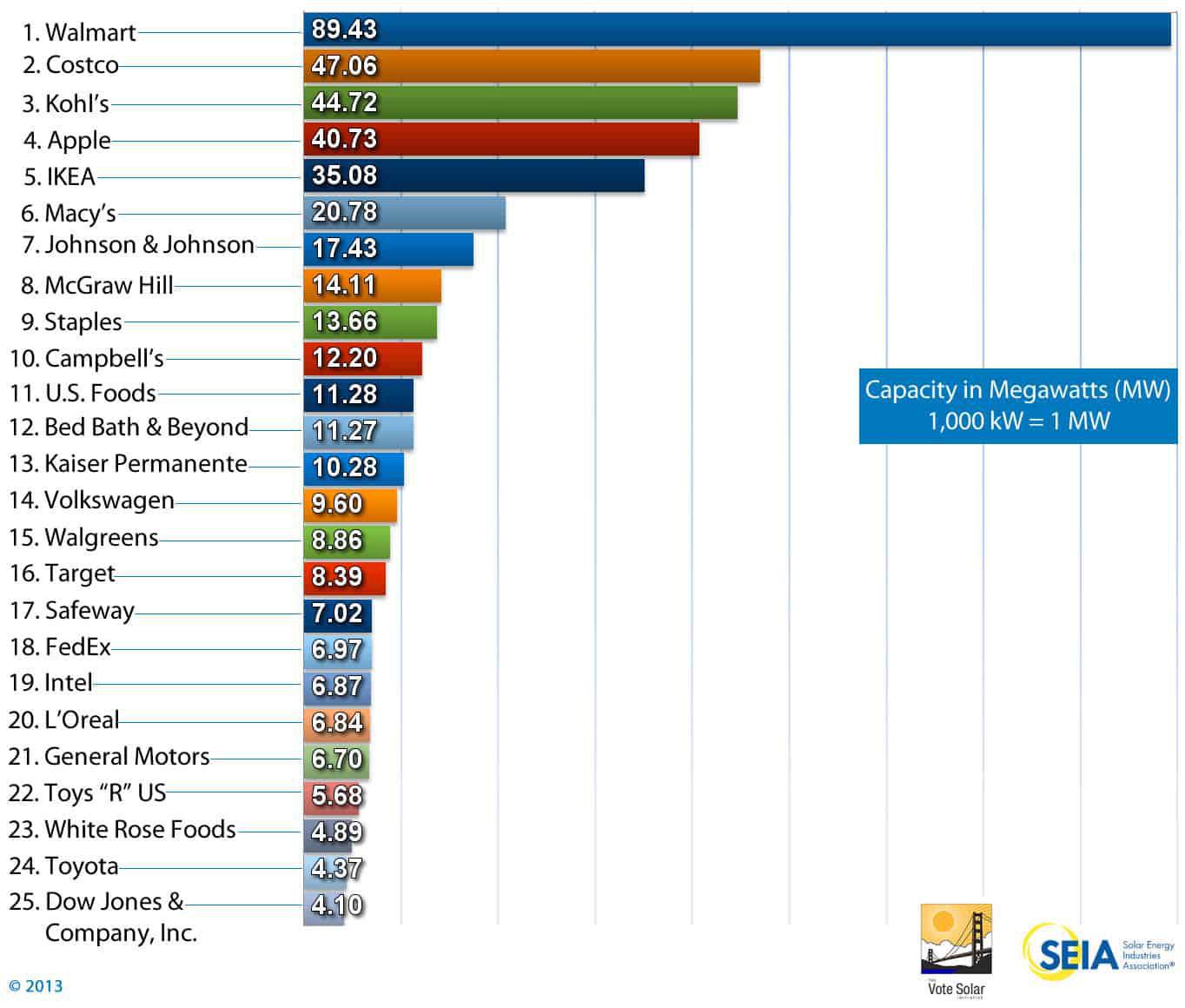 Which states go after California s emission and zeroemission vehicle